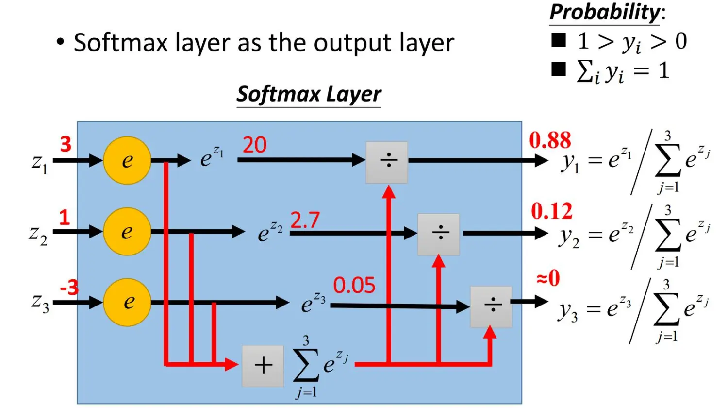 softmax